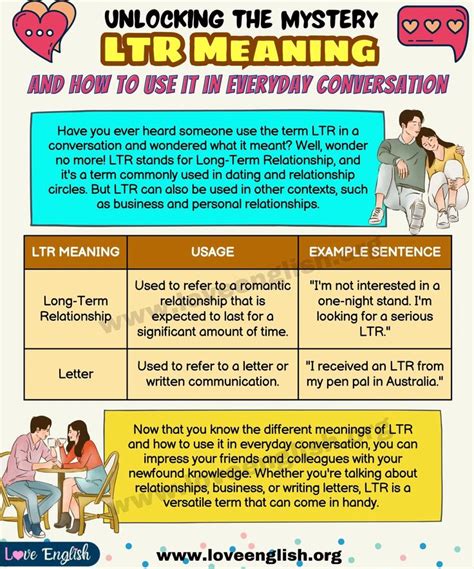 ltr text meaning.